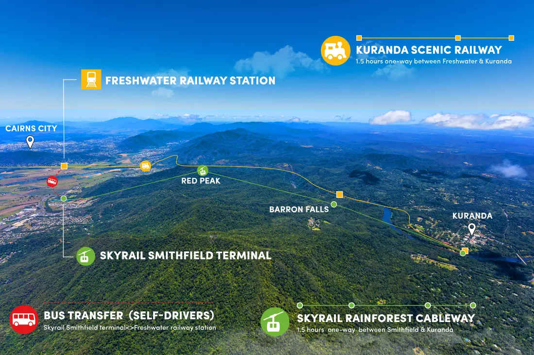 Ariel view of the barron gorge with location of Skyrail and Kuranda Scenic Railway